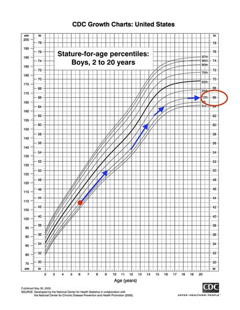 Alternatively, a bike seat height chart will provide a similar result. While these numbers are approximate, they provide a good starting point from which you can adjust further. Riding with the incorrect saddle height can result in a host of problems. Most importantly, a saddle set too high or low will cause discomfort and likely lead to injuries.